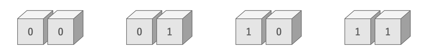 2 bits of information