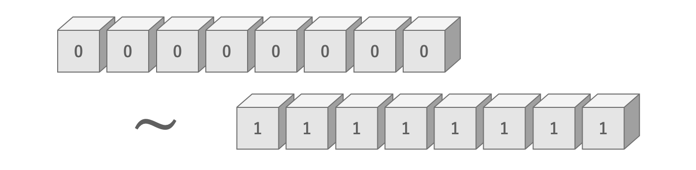 Amount of information in 8 bits