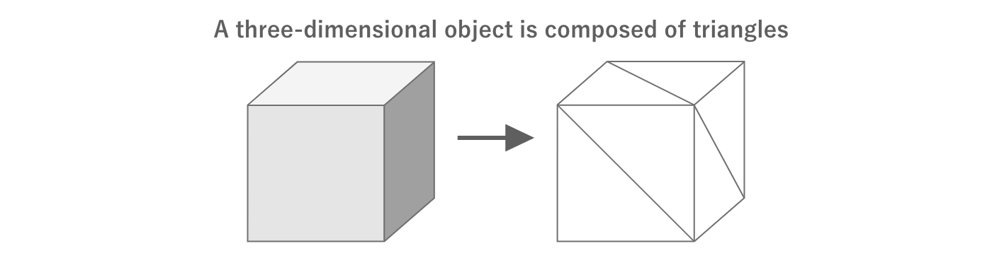 3D by combining triangles