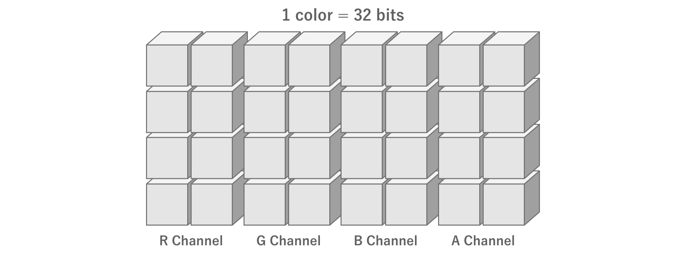 Amount of information per color