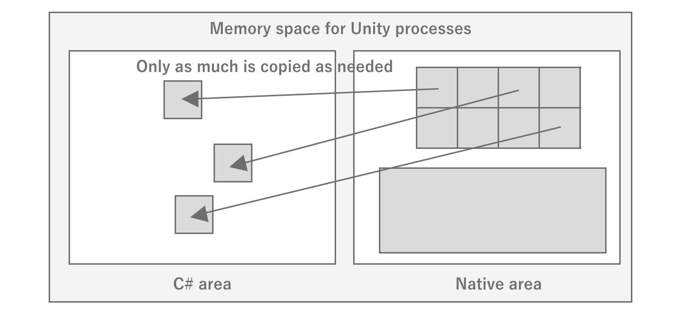 Image of memory state in Unity
