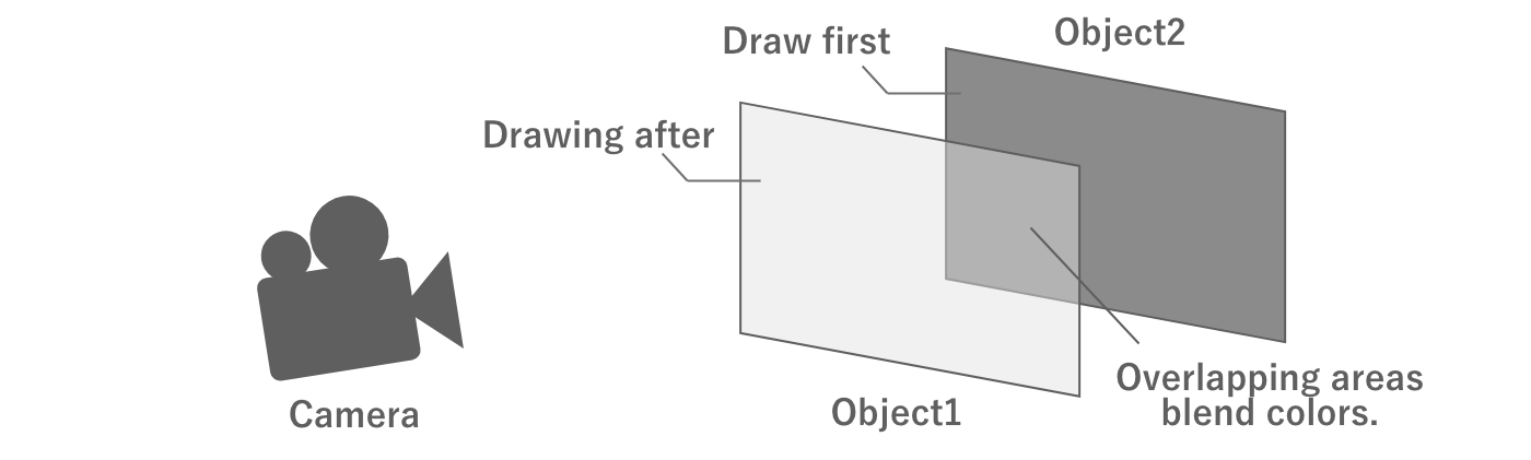 Semi-transparent rendering