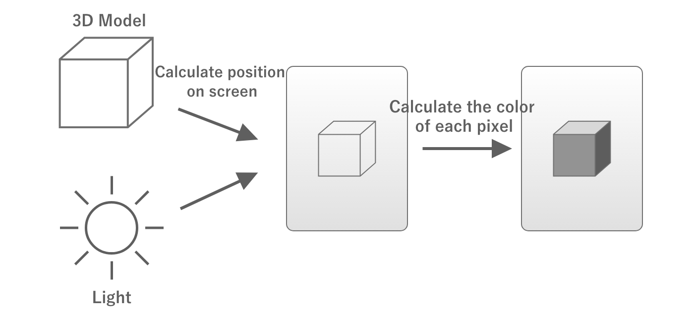 Calculating Position and Color