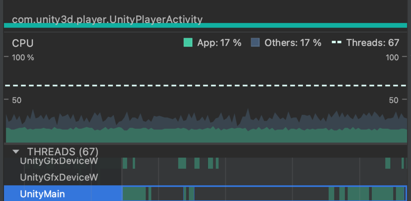 CPU measurement top screen, thread selection