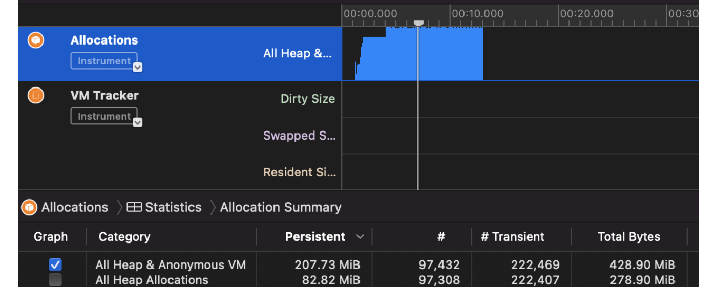 Allocations measurement screen