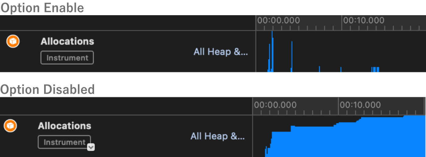 Difference by Option Setting