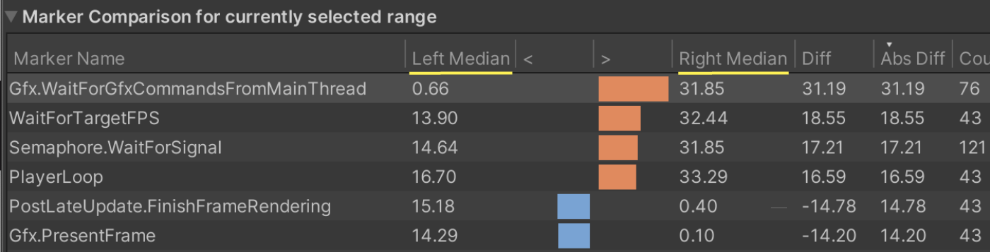 Comparison of markers