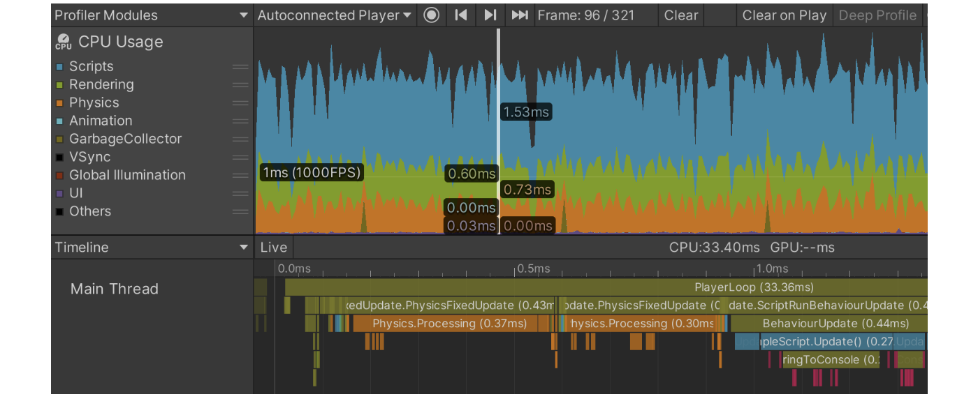 CPU Usage Module (Timeline Display)