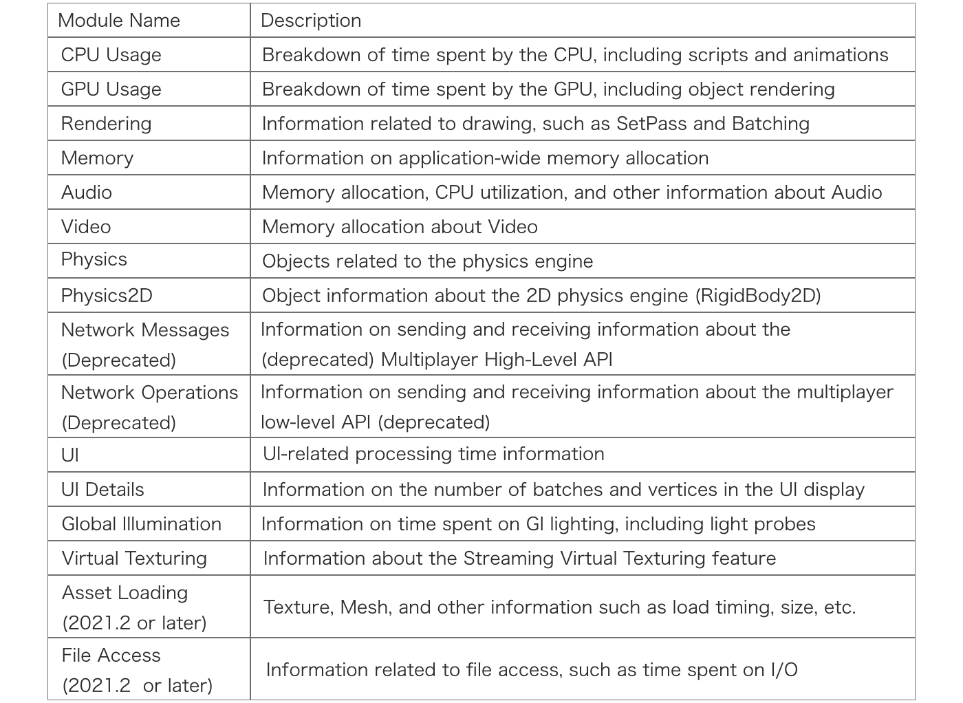 List of Profiler Modules