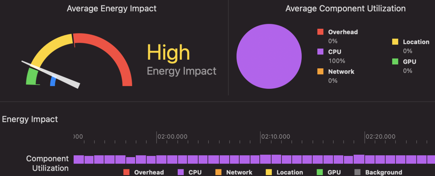Energy Gauge