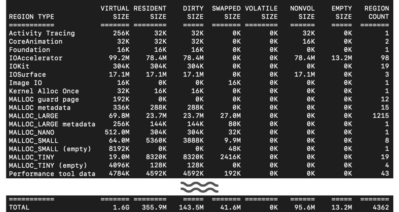 MemoryGraph Summary display