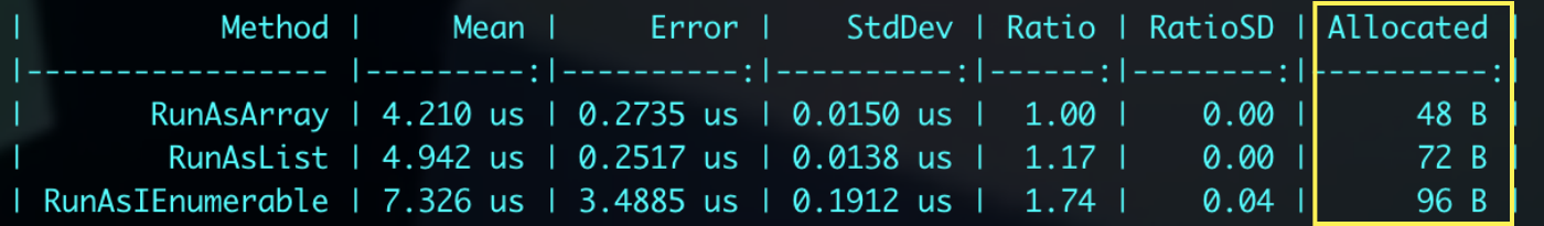 Comparison of Execution Speed by Type