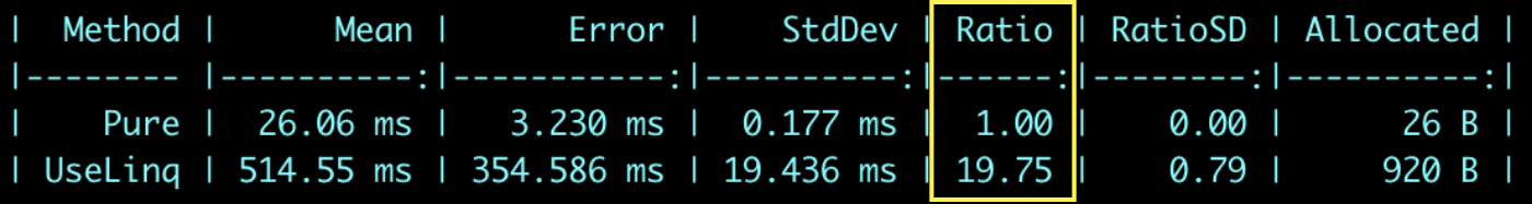 Performance Comparison Results with and without LINQ