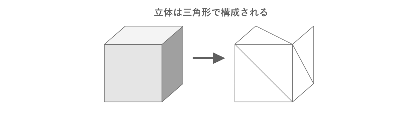 三角形の組み合わせによる立体