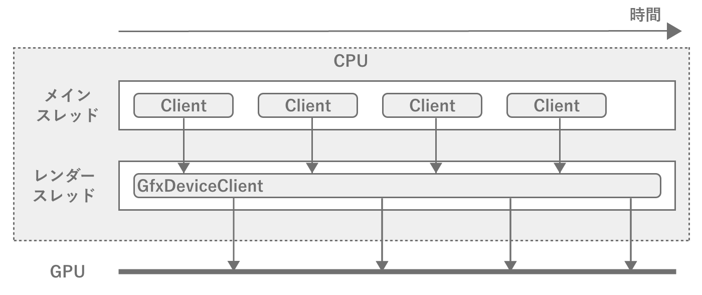 メインスレッドとレンダースレッド