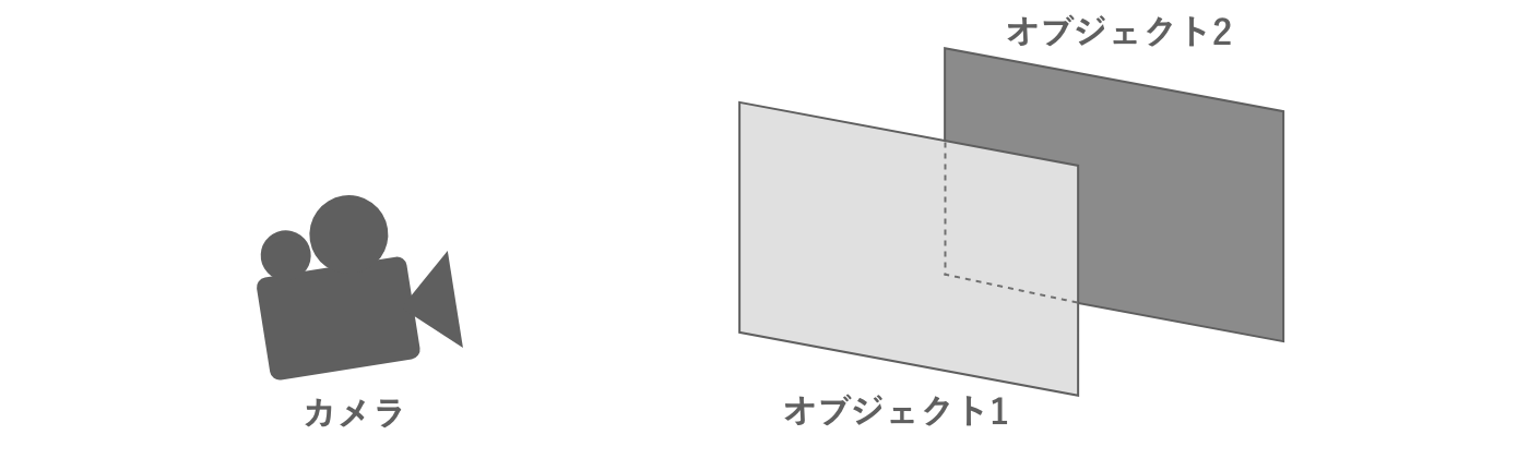 重なっている2つのオブジェクト