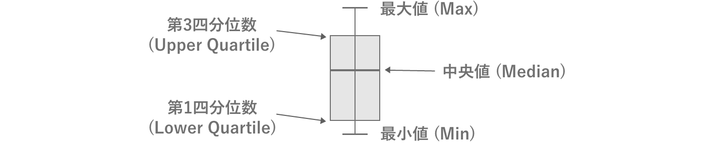 箱ひげグラフ