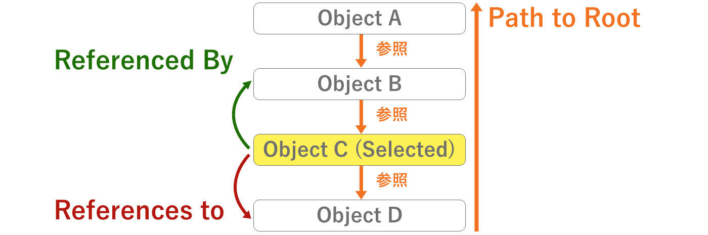 参照のイメージ