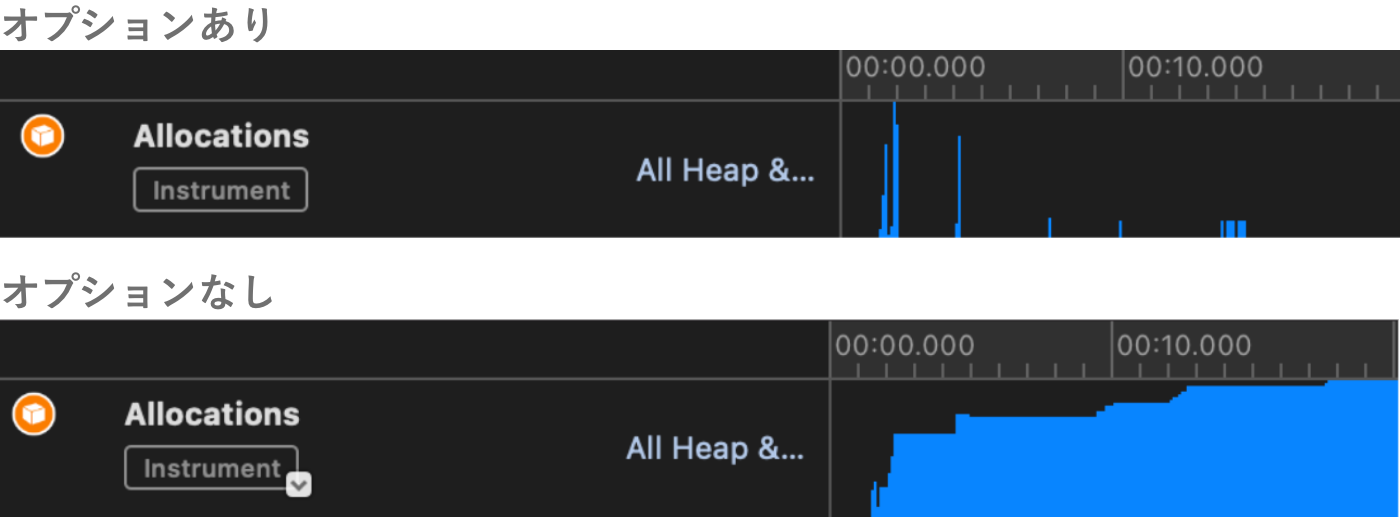 オプション設定による違い