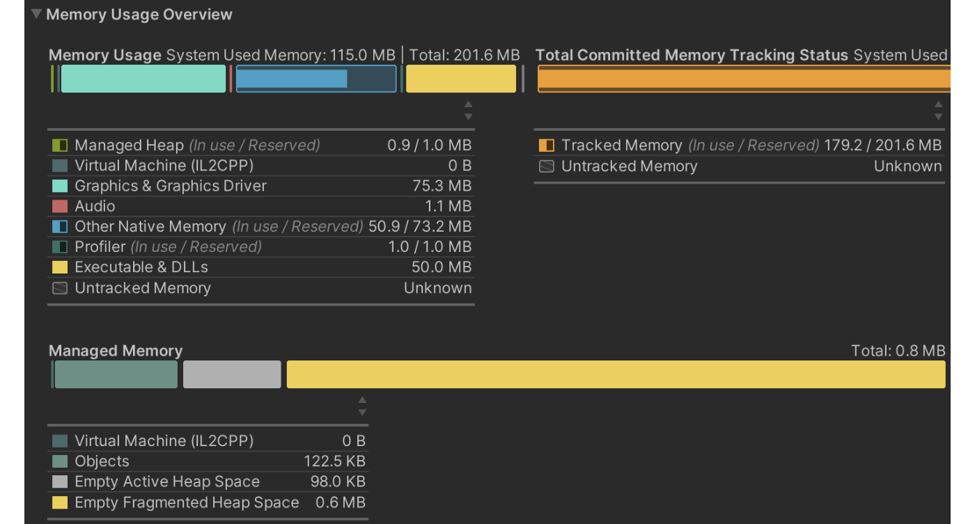 Memory Usage Overview