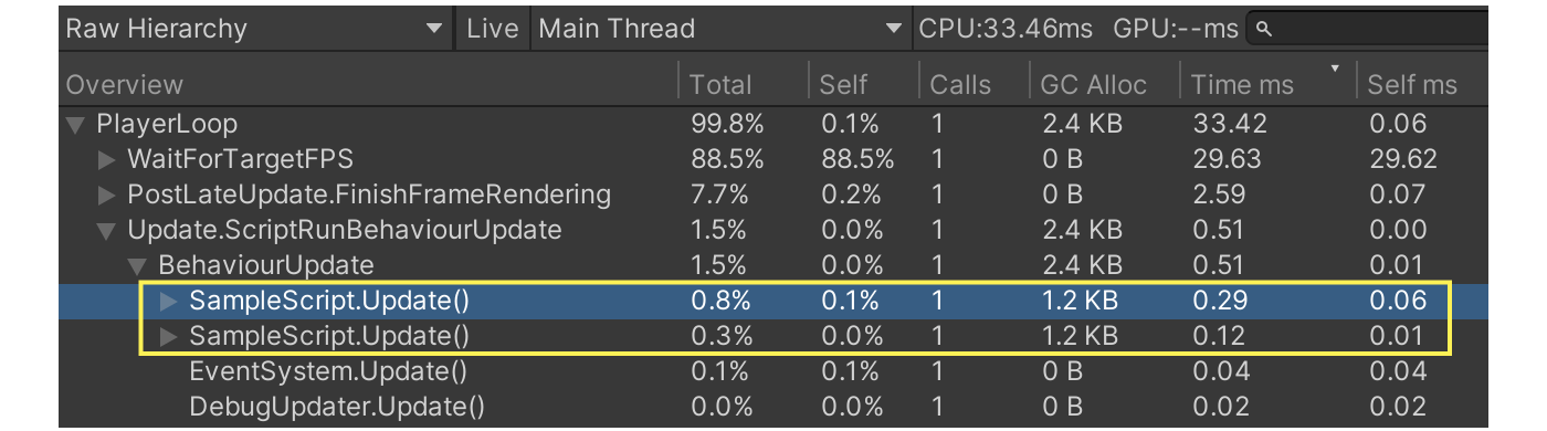 Raw Hierarchyビュー