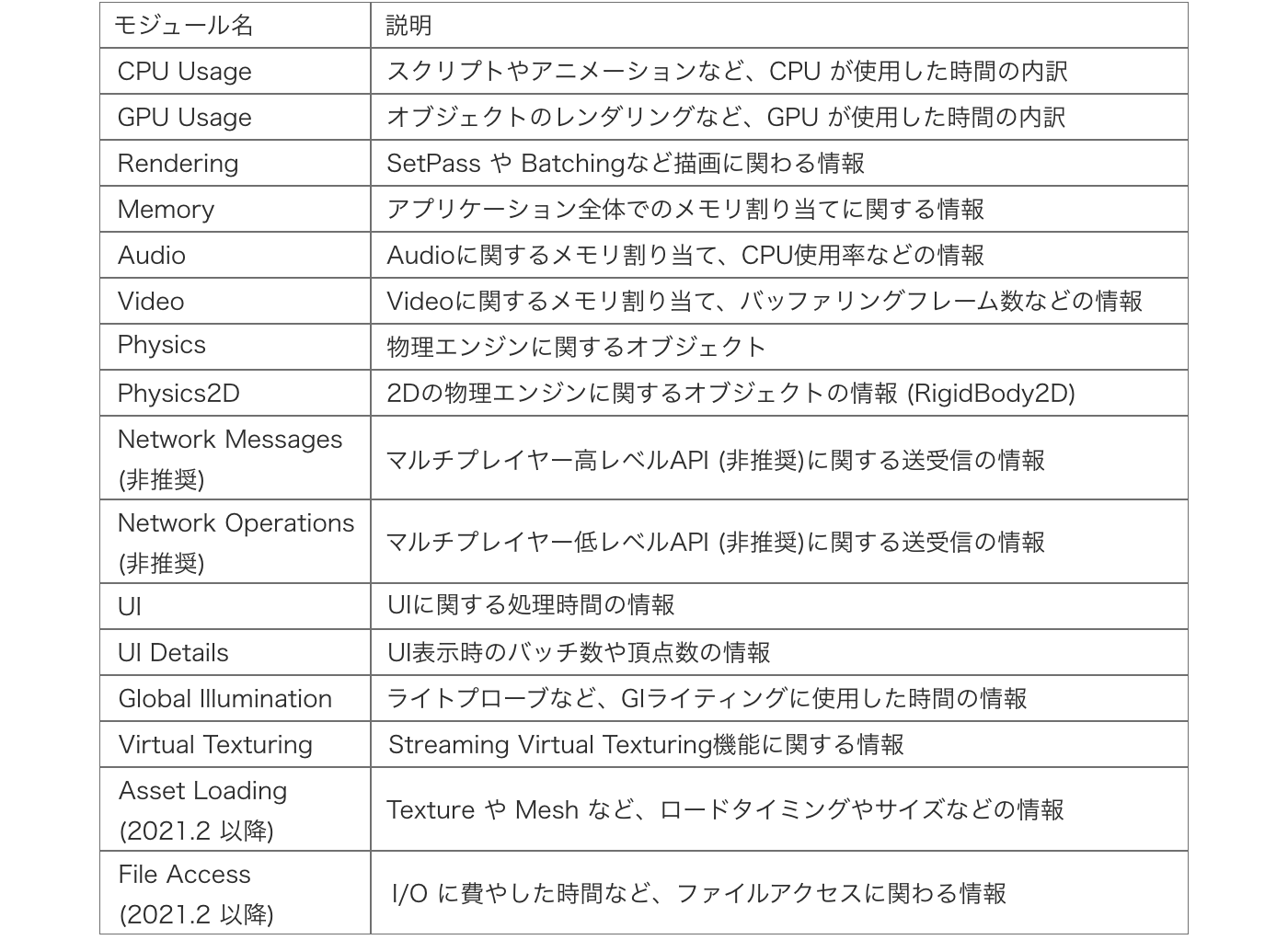 プロファイラーモジュール一覧