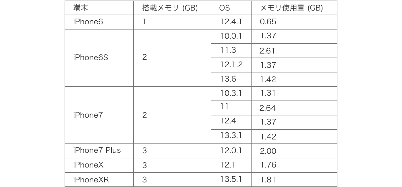 クラッシュのしきい値